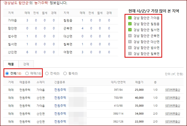 함안 촌집 농가주택 토지 매물 확인방법