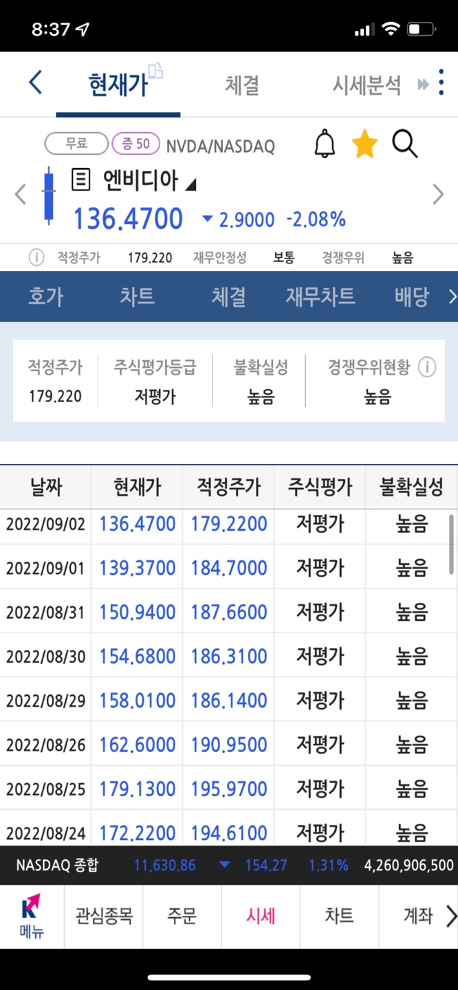  미국 반도체 관련주 엔비디아 주가 전망