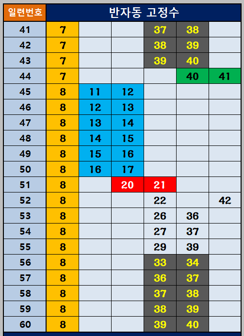 반자동조합41~60