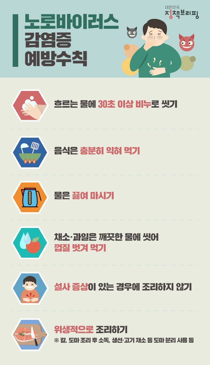  겨울철에 식중독? ‘노로바이러스 감염증’ 예방법