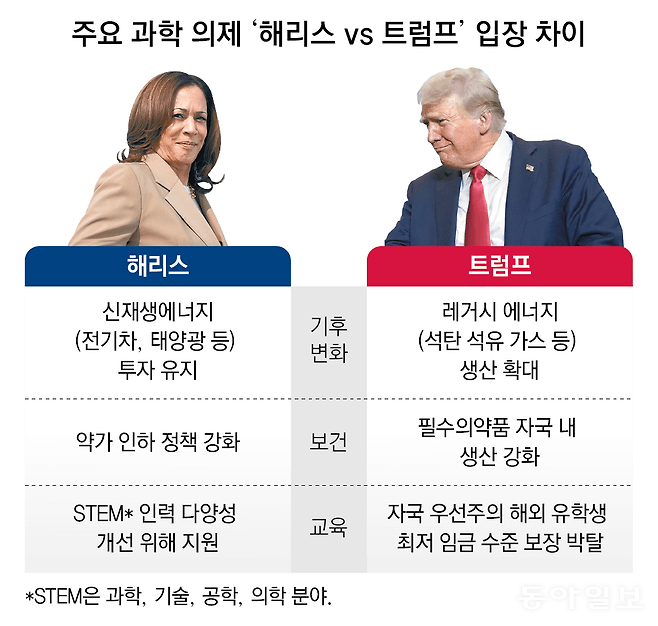 미대선 지지율