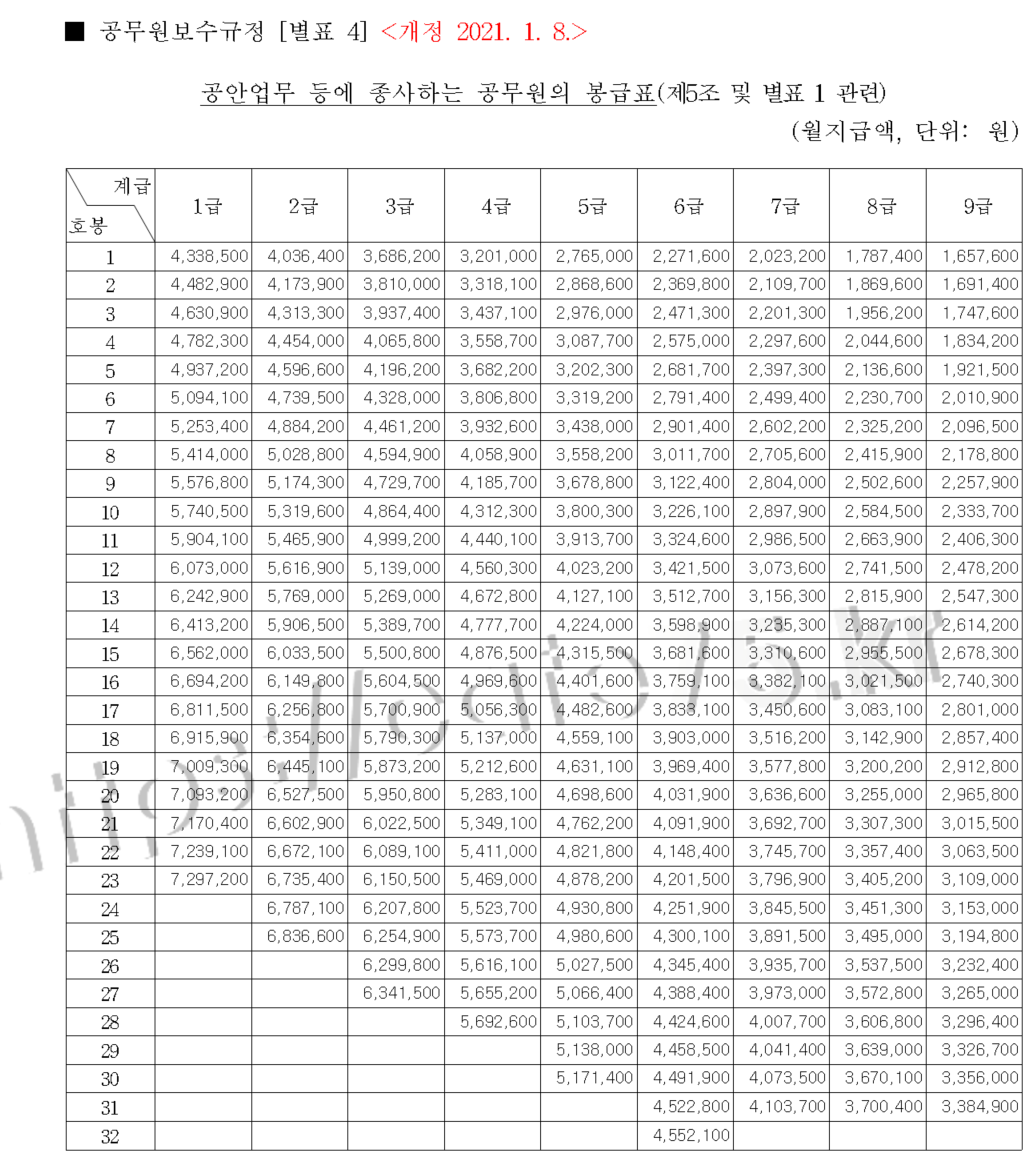 2021년 공무원 봉급 인상률 내년 2021년 보육 교사 호봉표 2020 공무원 봉급표, 직업군인 월급 | 낯선공간의 텀블러 2021년 공무원 봉급 인상률 내년 2021년 보육 교사 호봉표 2020 공무원 봉급표, 직업군인 월급 | 낯선공간의 텀블러