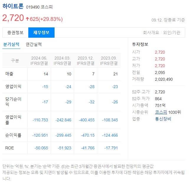 하이트론재무정보