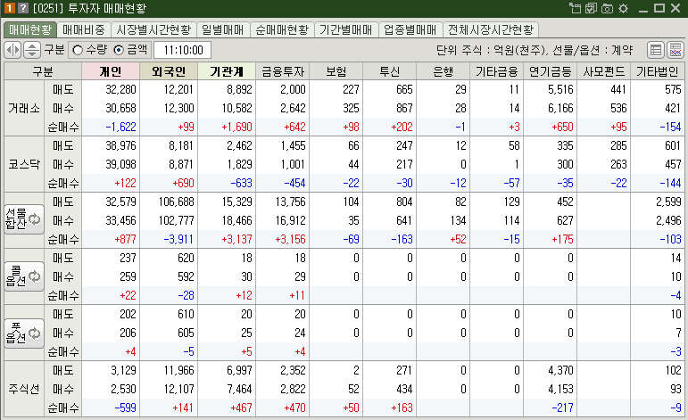 매매현황