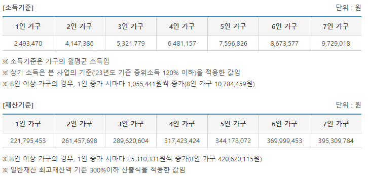 암환자 의료비지원