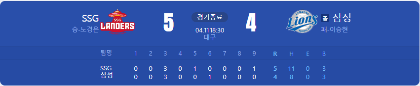 230411 화요일 KBO 정규시즌 리뷰 및 랭킹 확인 9