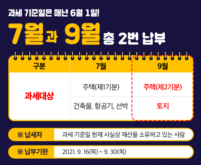  재산세 납부기간 및 납부방법 정리