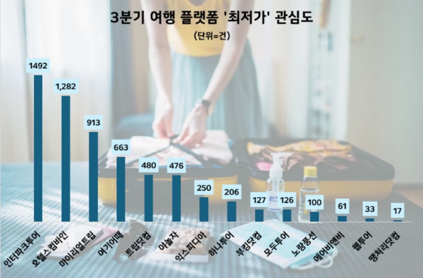 투어앤리서치 이미지