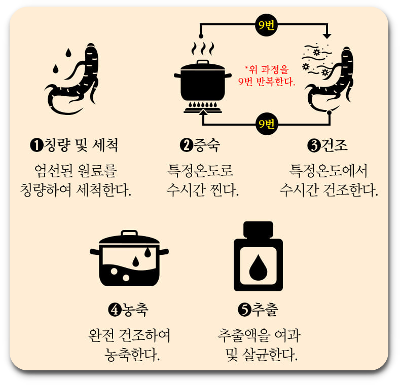 구증구포 흑도라지