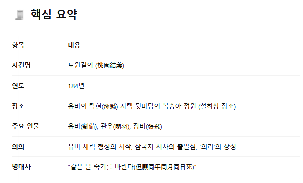 [184년] 도원결의 (桃園結義) : Oath of the Peach Garden