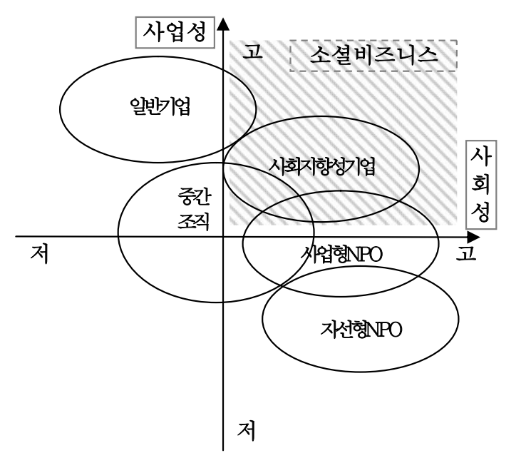  일본의 소셜비즈니스(사회적기업) 현주소! 일본에는 사회적기업 육성을 위한 기본법이 없는 대신 NPO법이 있다