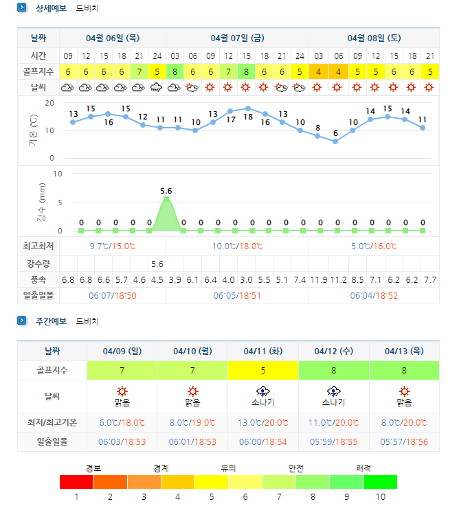  경상도골프장 - 거제 드비치CC 5월 1박2일 골프패키지 요금 및 날씨