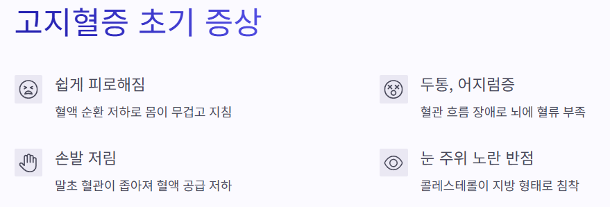 고지혈증 초기 증상 4가지 예시