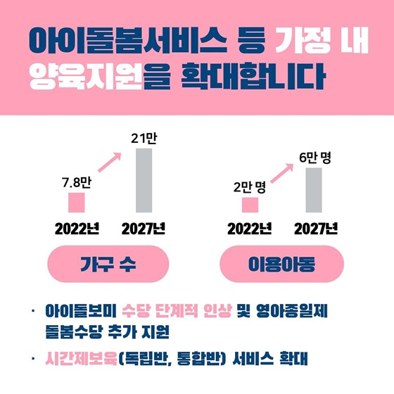 아이돌봄 늘봄학교 확대