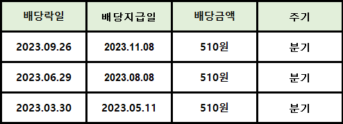 KB금융 배당&결산 정보