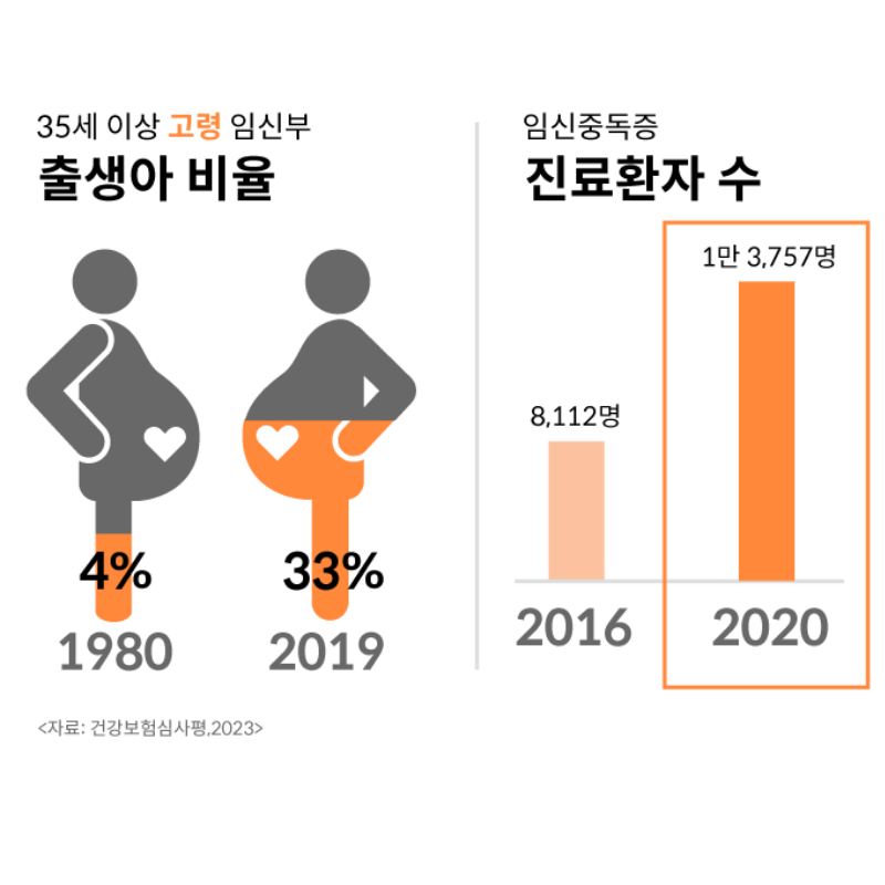 우체국 대한민국 엄마보험
