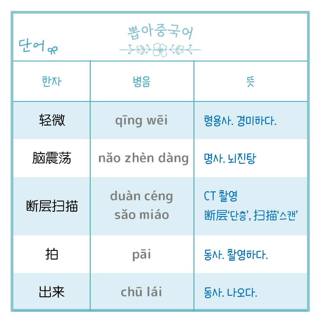 단어