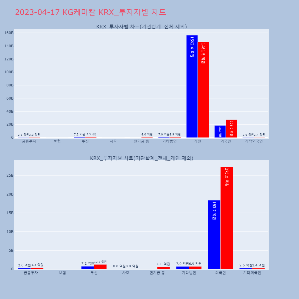 KG케미칼_KRX_투자자별_차트