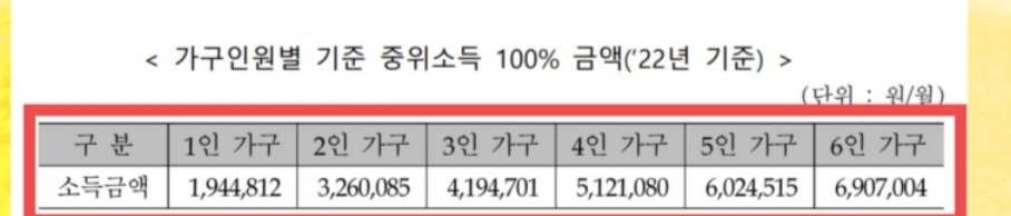 청년내일저축계좌