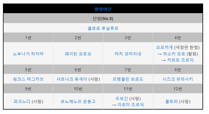  헌터X헌터(환영여단)