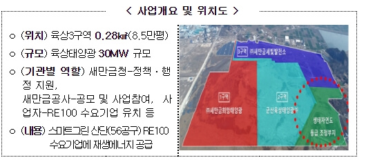  대구, 전주, 새만금 탄소중립 산업단지 조성 '시동' [국토교통부]