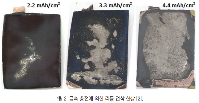 흑연 소재 음극재의 급속충전 시 리튬 전착 현상