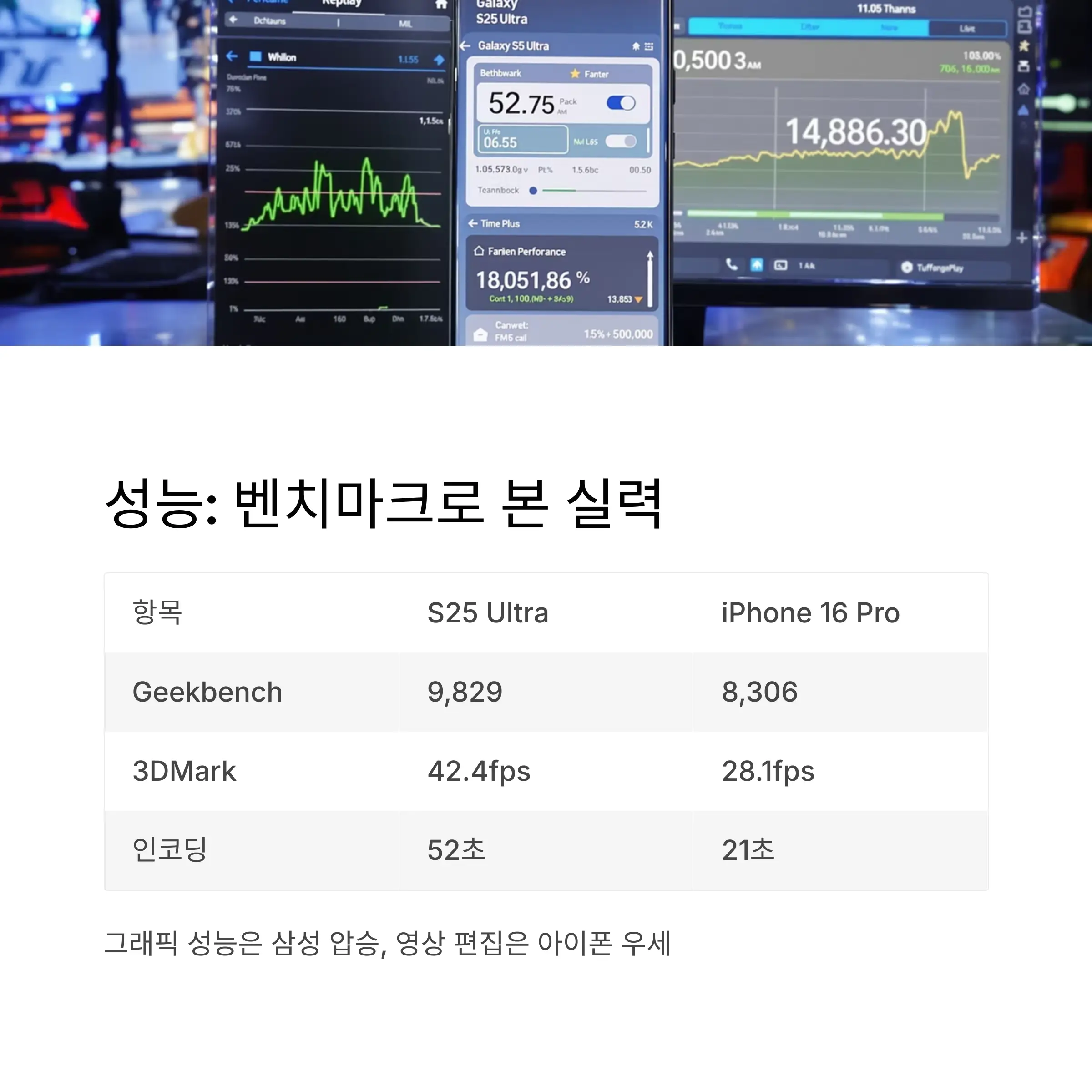 성능 테스트: 벤치마크 숫자로 말해보자