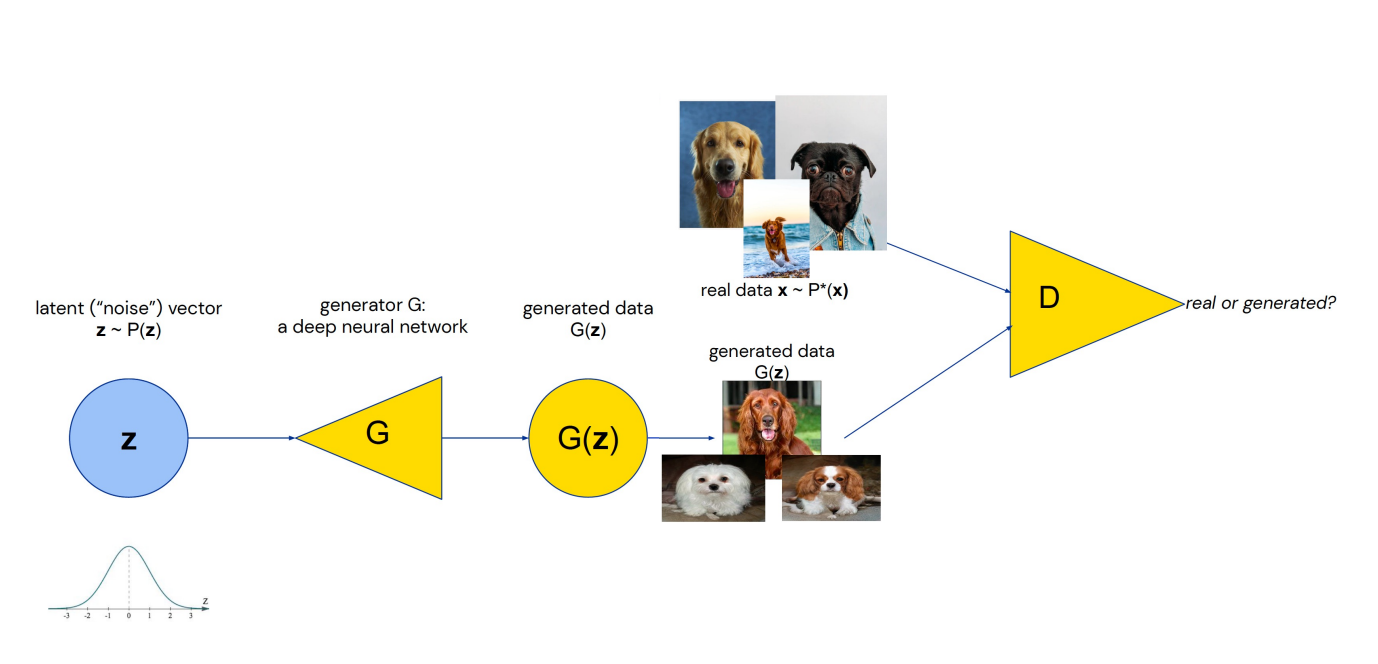 Generative Adversarial Nets :: flowing