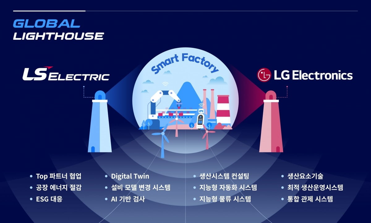 LS일렉트릭·LG전자 스마트팩토리 협업 개요.