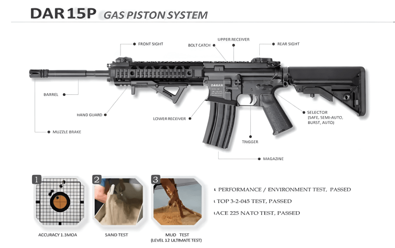 DSAR-15PC 주요 명칭