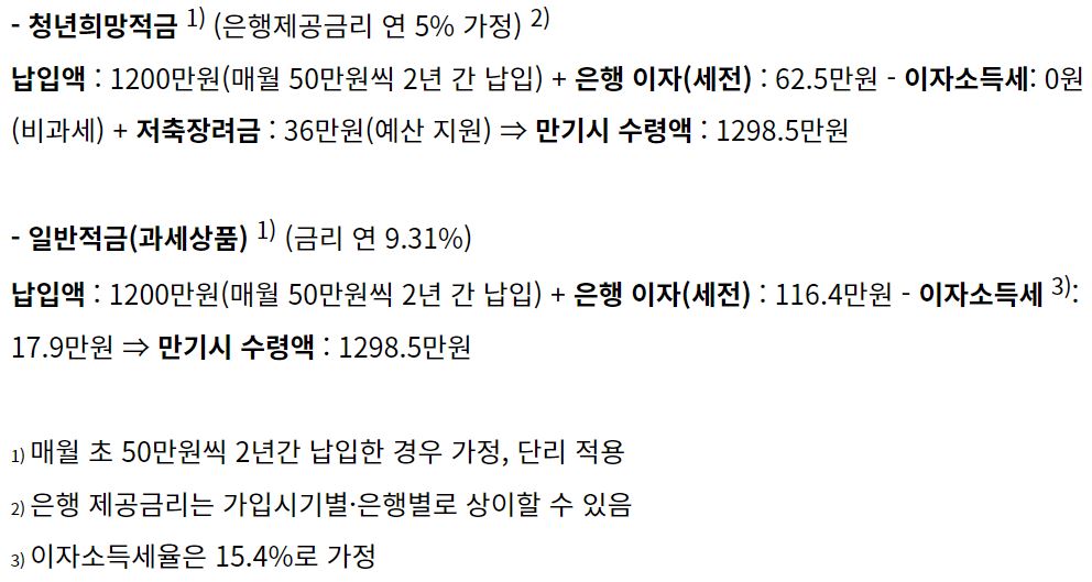 청년희망적금