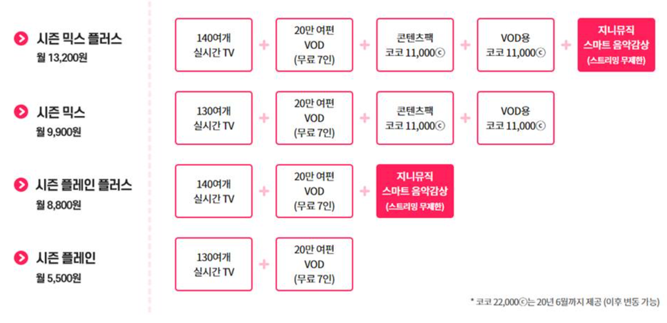 TV모바일이 새롭게~ KT Sezn 시즌, 나 6