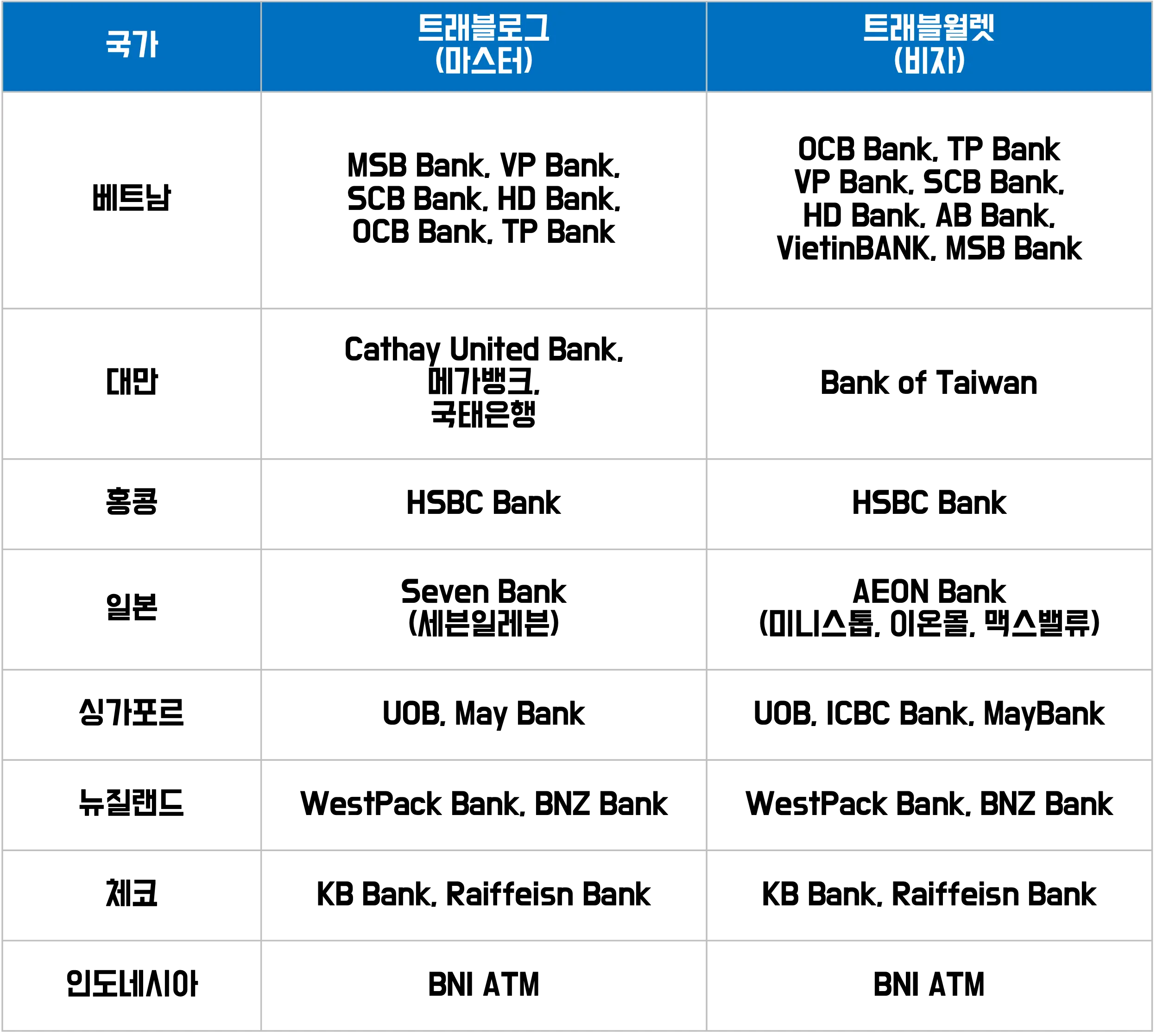 카드리스트