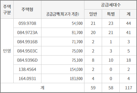 두류역 자이 아파트 분양정보