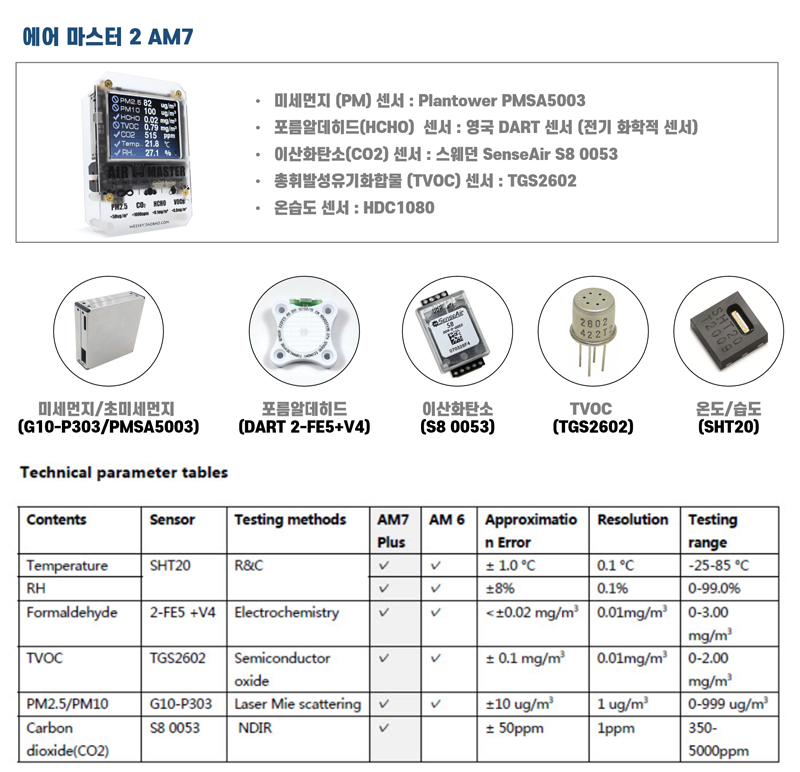 에어 마스터 2 AM7 측정기 및 측정기에 사용되는 센서들 이미지 입니다.
