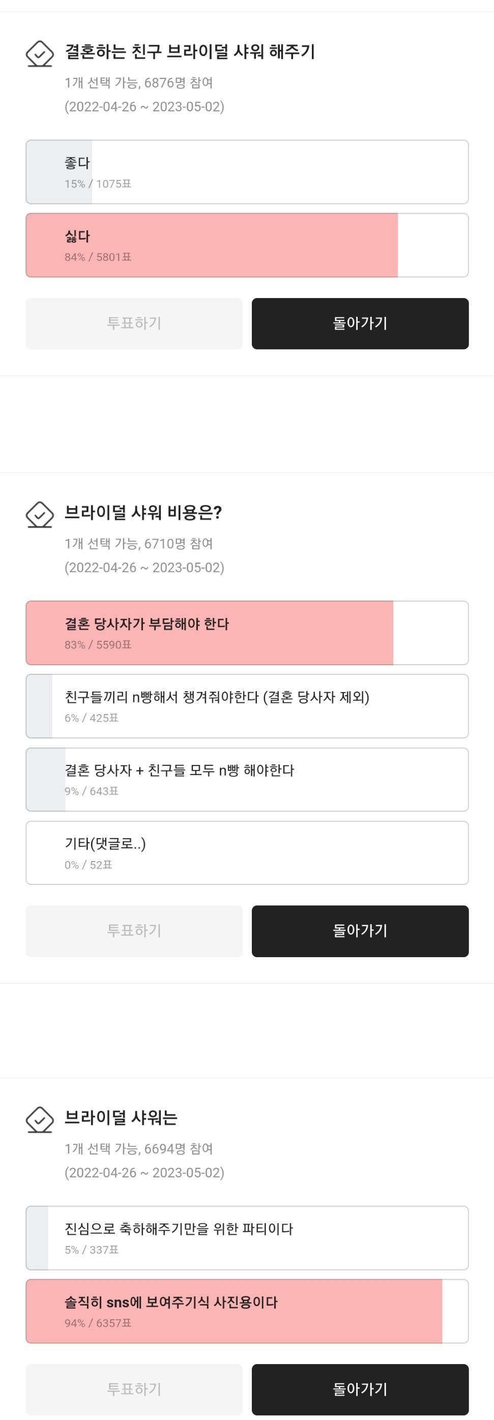  다음카페에서 약 6000명정도 참여한 브라이덜 샤워에 관한 투표 결과.jpg