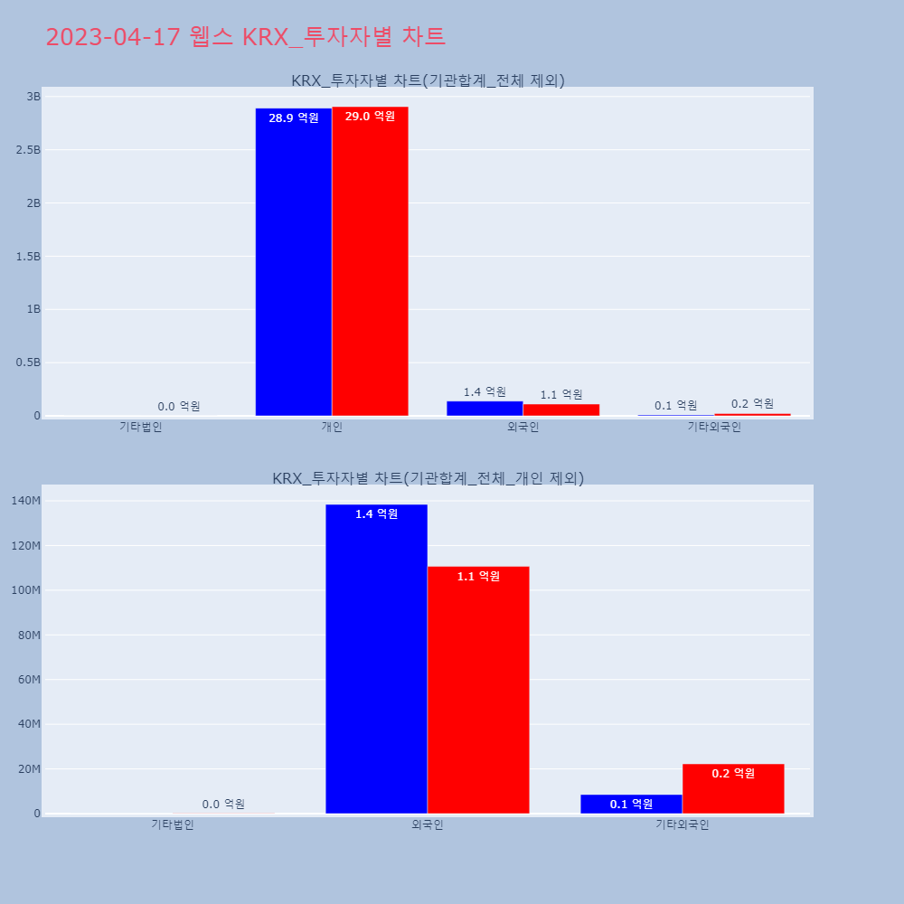 웹스_KRX_투자자별_차트