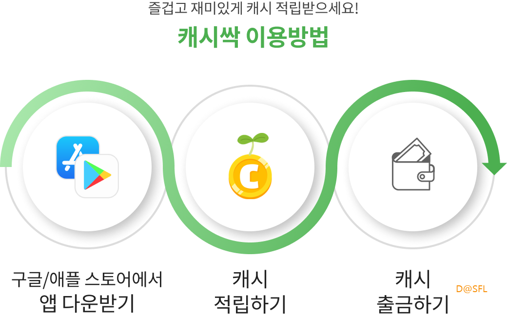 캐시싹 살펴보기 8