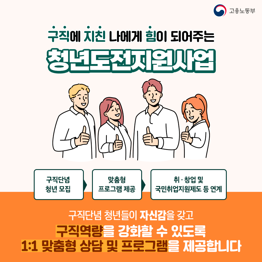 청년도전지원사업