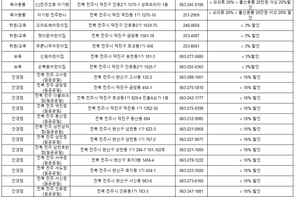 아이조아카드 혜택이 나타나 있다