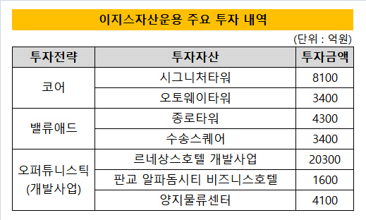 이지스투자 이미지