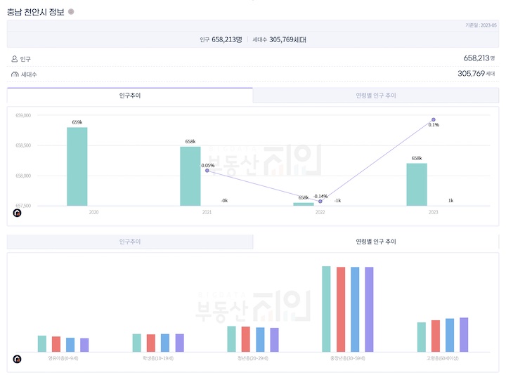 인구추이