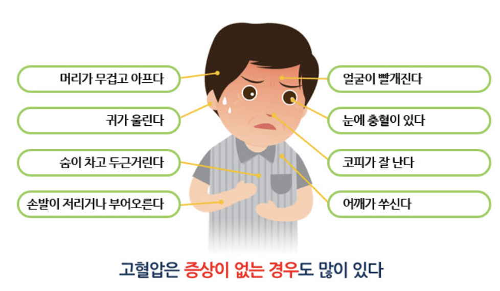 고혈압 증상