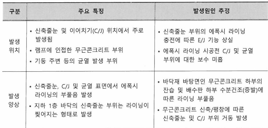 에폭시-라이닝-하자발생-특징-및-원인