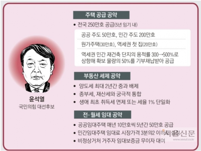  주택담보대출 LTV DSR DTI는 무엇이며 2022년 %비율은 어떻게 변하나?