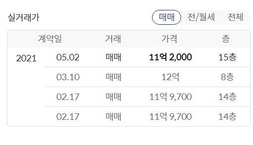 평촌-어바인퍼스트-실거래가