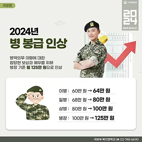 2024년-군인-월급-인상