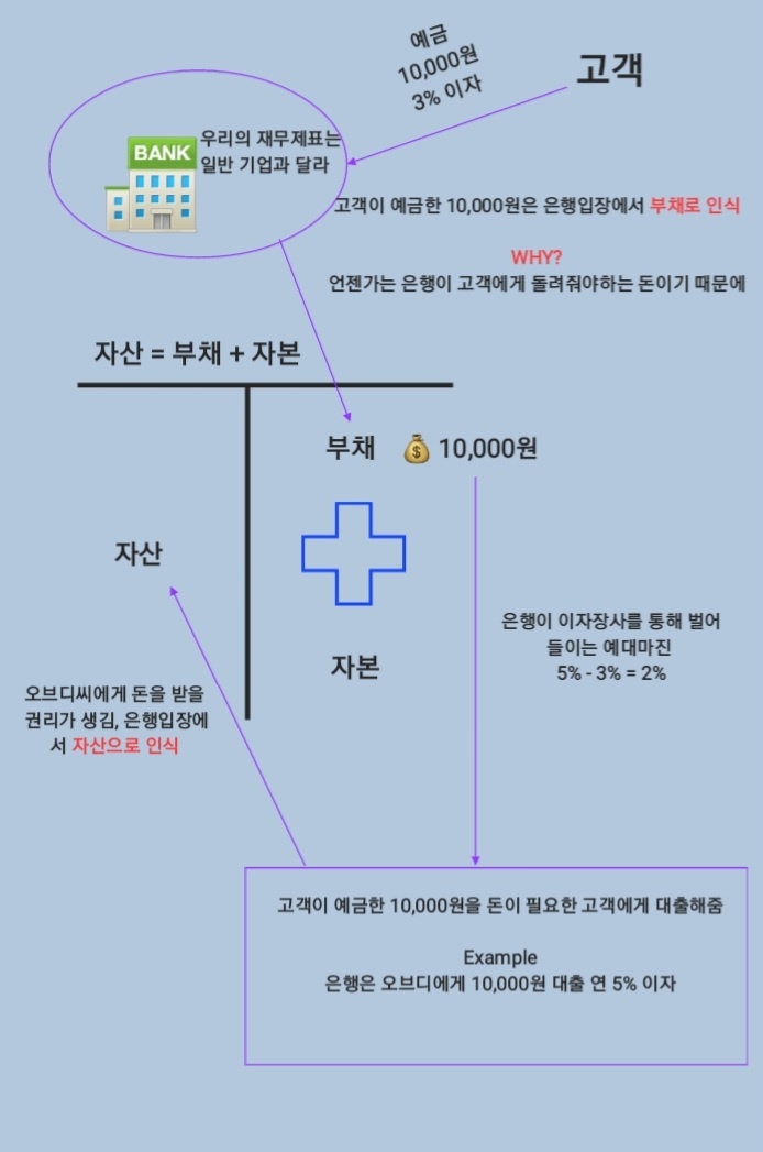  은행이 돈을 안 빌려주는 이유? feat. BIS자기자본비율