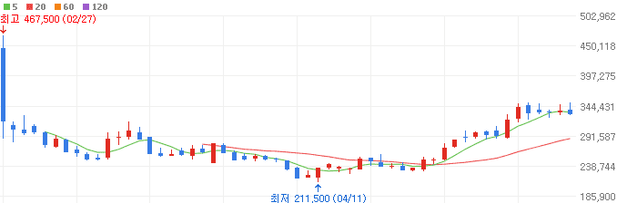 미용기기-관련주-에에피알-주가