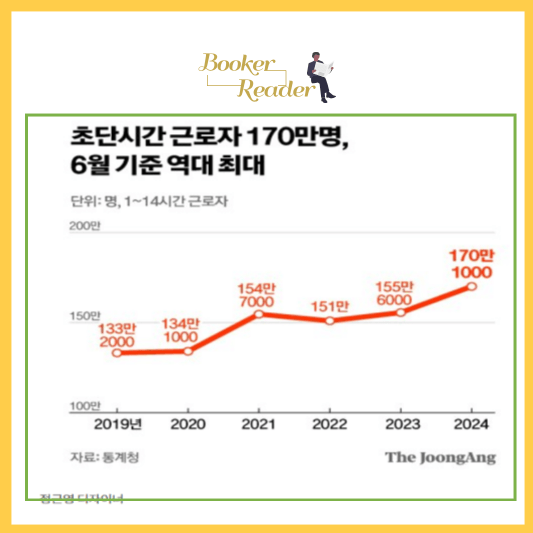 주휴수당 지급조건, 주휴수당 폐지